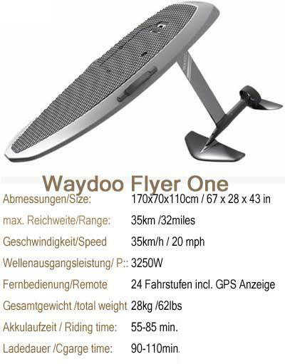 Waydoo-Flyer-One-E-Foil-E-Surfboard-inkl.Beschreibungstext